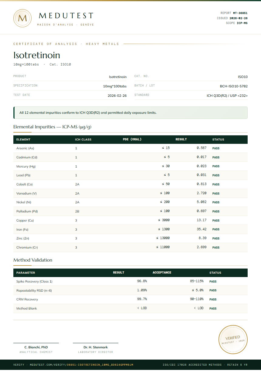 Isotretinoin Heavy Metals report by Medutest